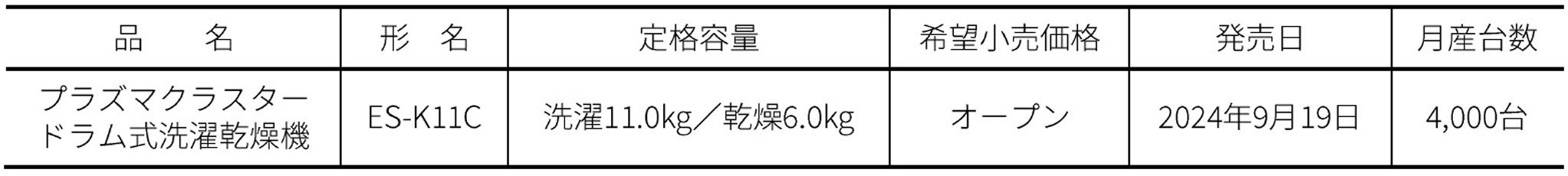 プラズマクラスタードラム式洗濯乾燥機＜ES-K11C＞を発売