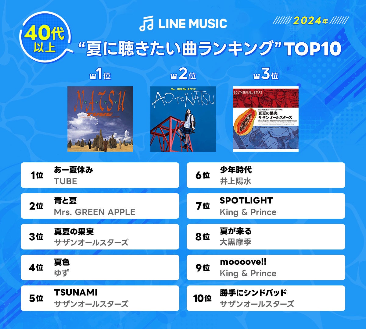 LINE MUSICで世代別に聞いた、夏を彩る名曲を発表！「夏に聴きたい曲ランキングTOP10」を公開