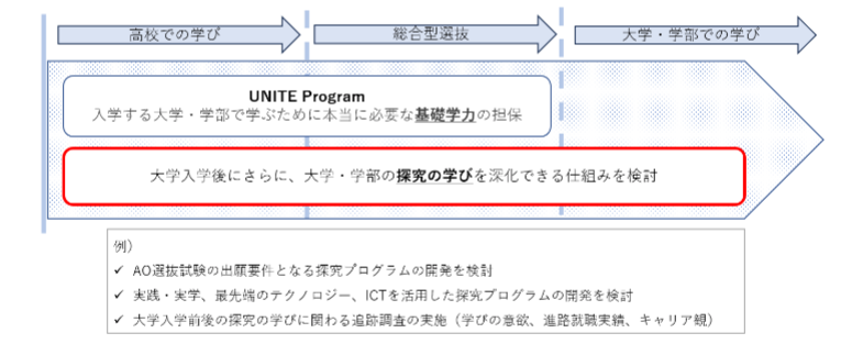 学校法人立命館・FC今治高等学校里山校「探究学習と大学の学びとの接続に関わる共同研究会」を設立