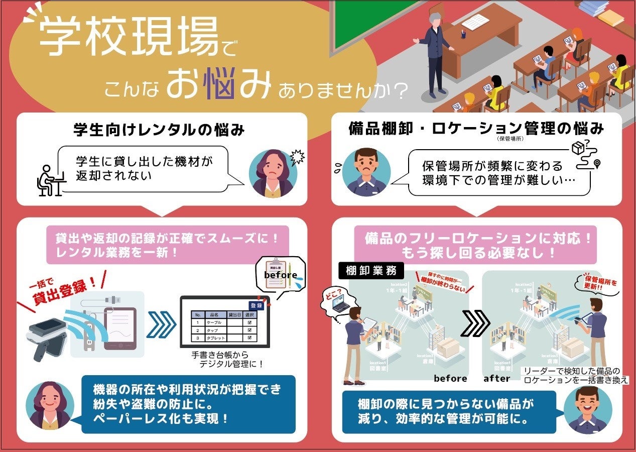 RFIDを使用した備品管理パッケージ『タグ衛門』 IT業界最大級のオンラインイベント「ＩＴトレンドＥＸＰＯ」...