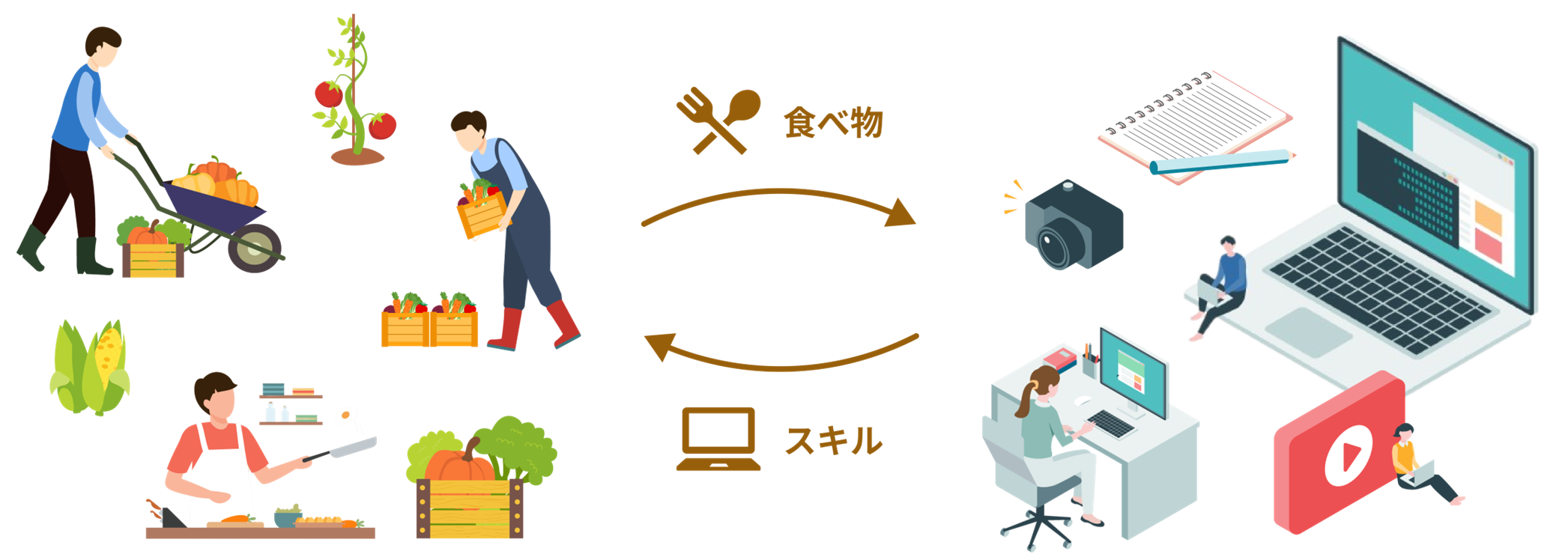 得意なことで、地域の食と繋がる新しい応援の形　ジョブグルメ、β版をローンチ！