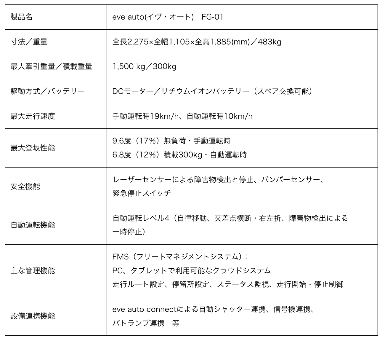 【イベントレポート】産業用ロボット・自動化システムの専門展「ロボットテクノロジージャパン 2024」にヤマ...