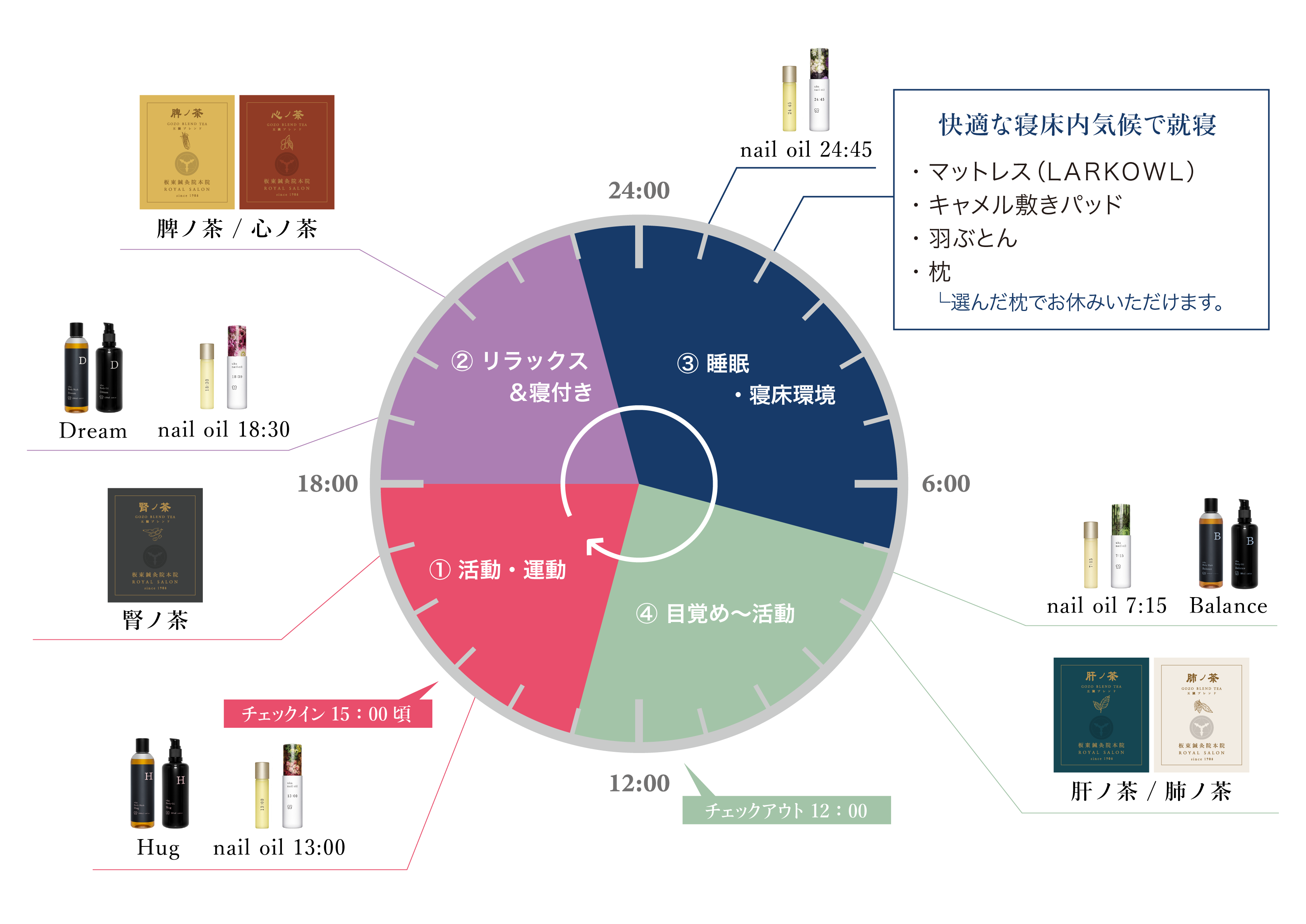 IWATAがプロデュースした宿泊プラン「秋の気配を感じる 京の旅寝　Synchrony Stay」が nol kyoto sanjo より8...