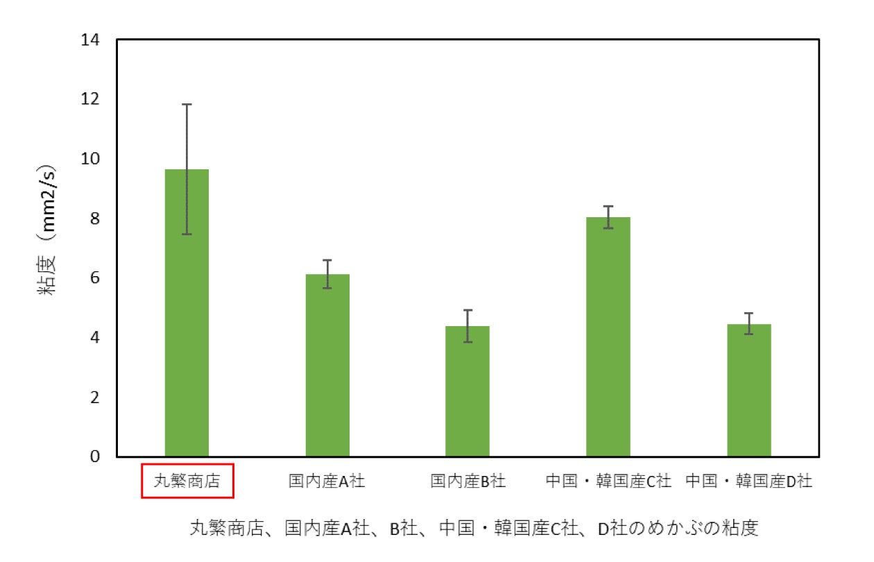 【予防医療ナース監修】商品レビューが軒並み高評価の理由を解明。高級めかぶの「旨味成分」「栄養成分」等の...