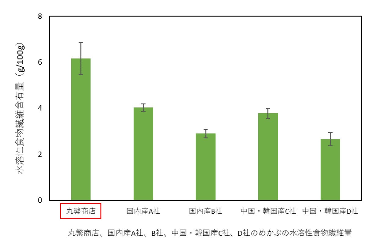 【予防医療ナース監修】商品レビューが軒並み高評価の理由を解明。高級めかぶの「旨味成分」「栄養成分」等の...