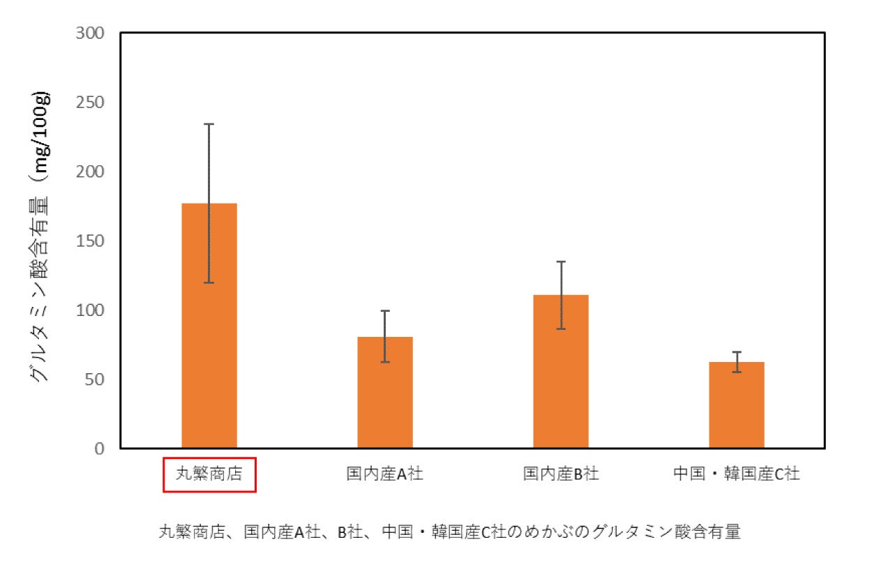 【予防医療ナース監修】商品レビューが軒並み高評価の理由を解明。高級めかぶの「旨味成分」「栄養成分」等の...