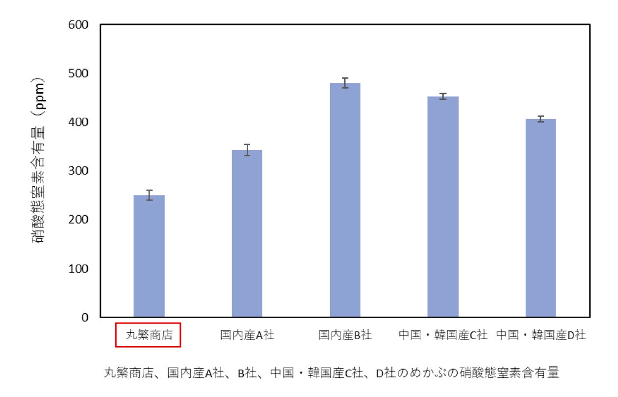 【予防医療ナース監修】商品レビューが軒並み高評価の理由を解明。高級めかぶの「旨味成分」「栄養成分」等の...