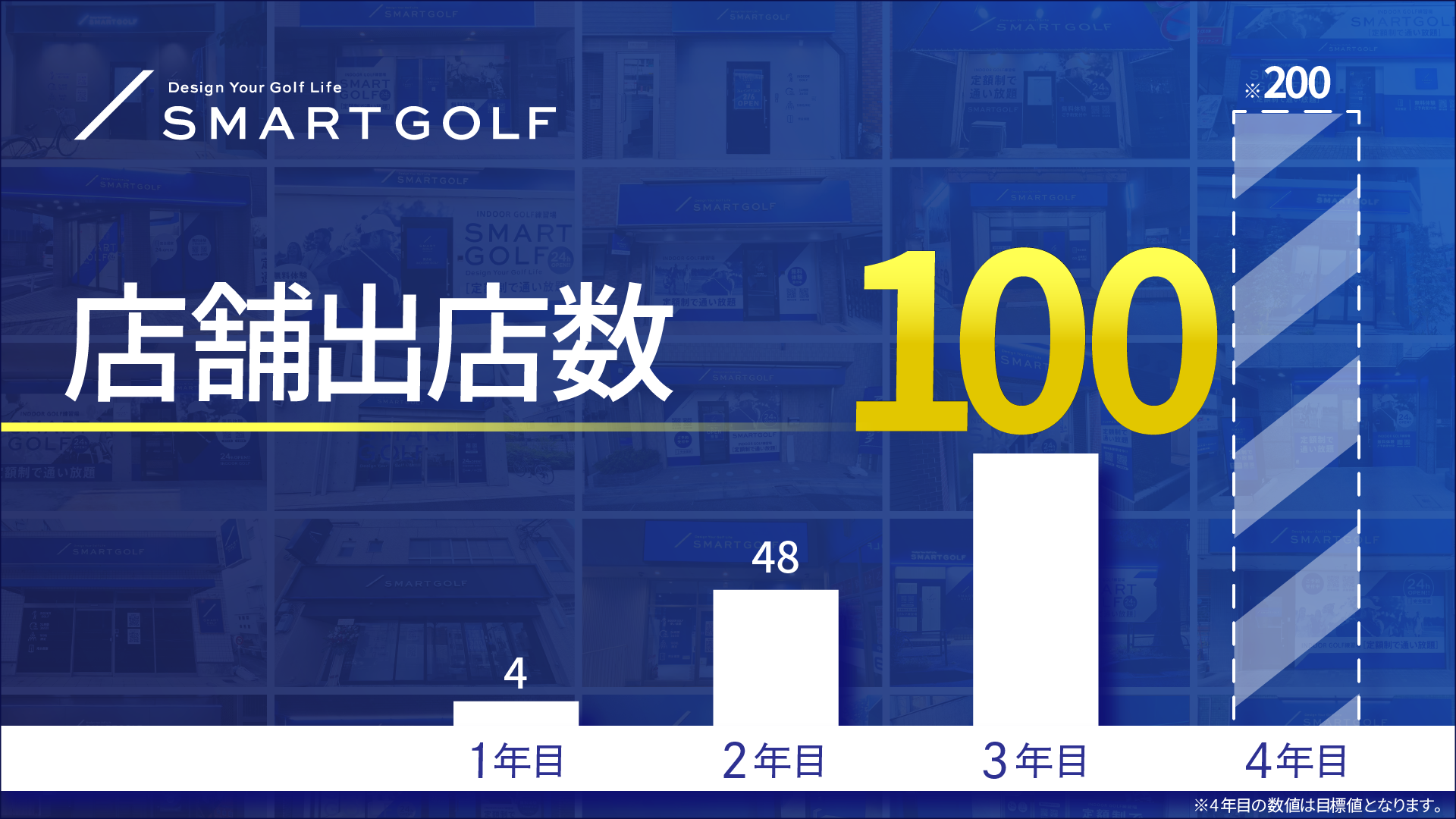 SMART GOLF 100店舗達成！新店情報と会員限定システムアップデートのお知らせ