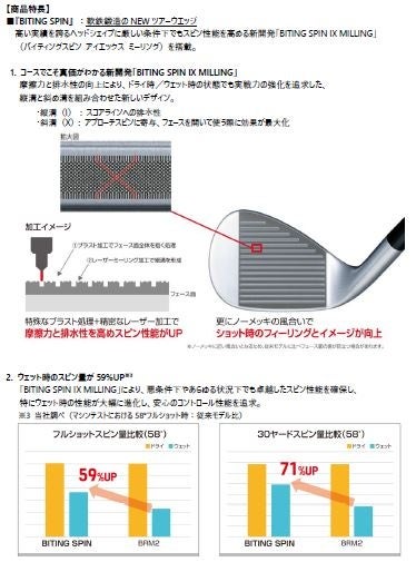 ゴルフクラブ 『BITING SPIN』ウエッジ新発売