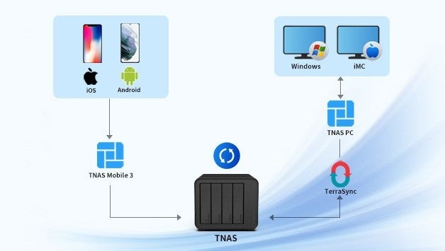 TerraMaster、新しいTNAS PCクライアントとTNAS Mobile 3をリリース