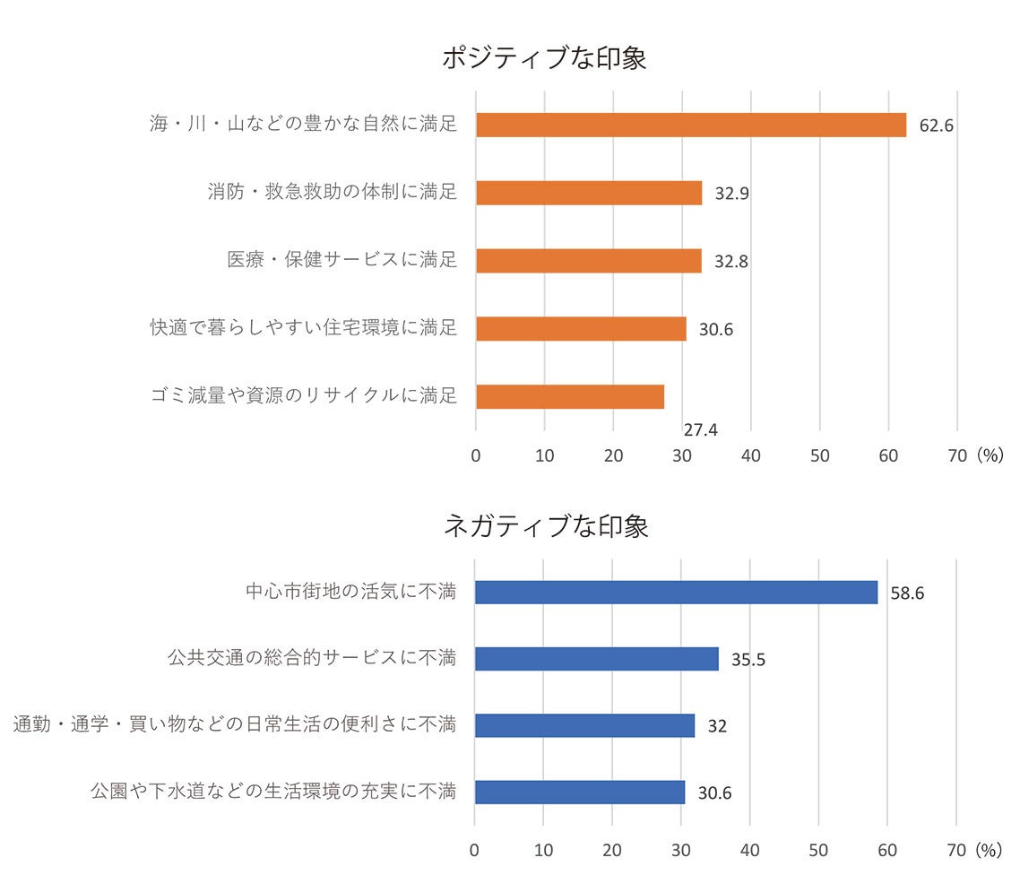 和歌山市、ユタカ交通、OpenStreet が「電動サイクル」のシェアリングサービスの連携協定を締結