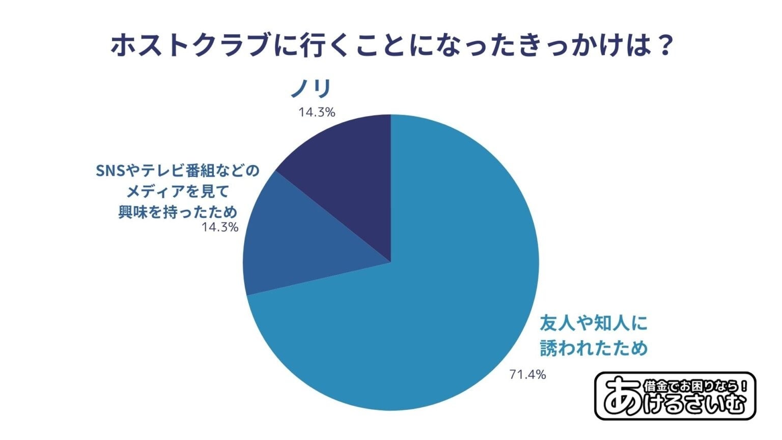 ホストってどんなイメージ？ホストクラブについて20代女性にアンケート！