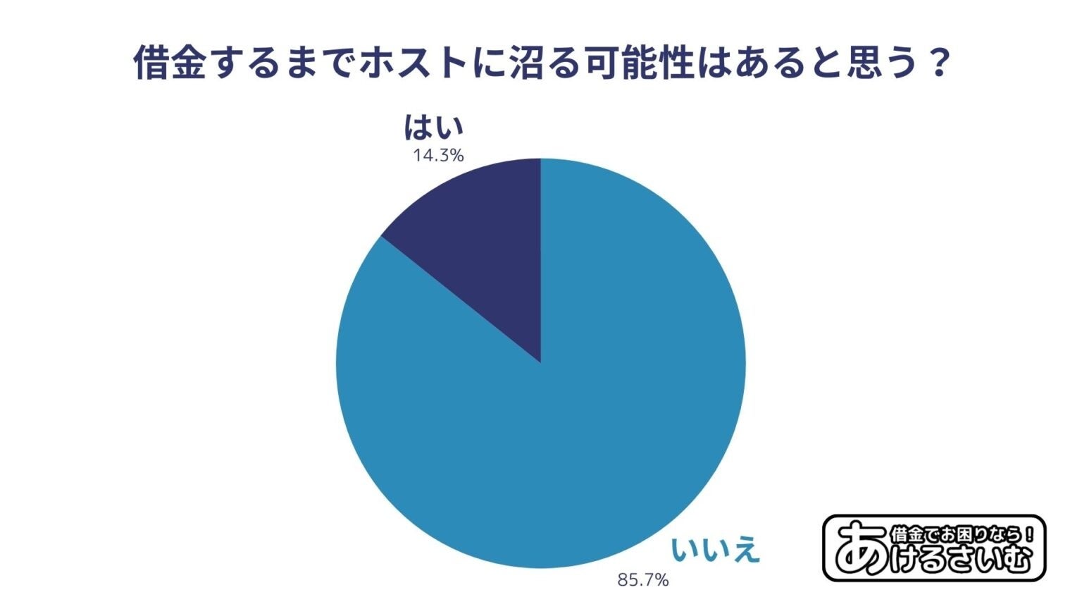 ホストってどんなイメージ？ホストクラブについて20代女性にアンケート！