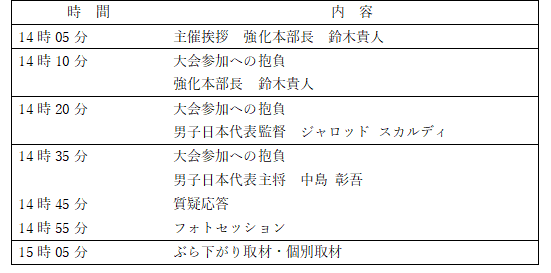 第25回オリンピック冬季競技大会(2026/ミラノ・コルティナダンペッツォ)男子アイスホッケー最終予選 GROUP F...