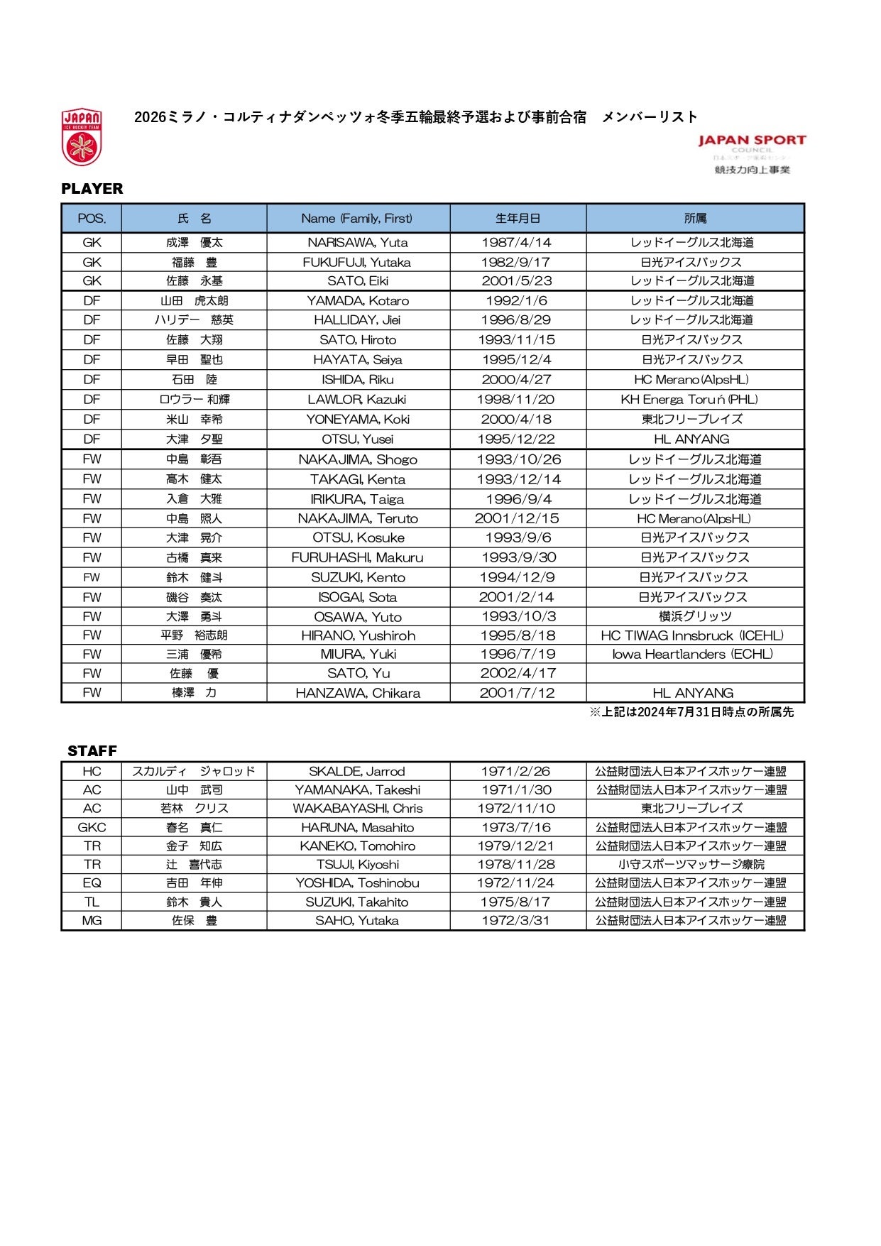 第25回オリンピック冬季競技大会(2026/ミラノ・コルティナダンペッツォ)男子アイスホッケー最終予選 GROUP F...