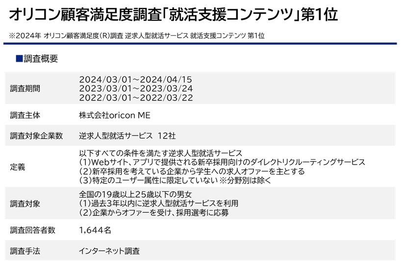 「あさがくナビ」が3年連続で、オリコン顧客満足度調査「就活支援コンテンツ」第1位に選出！