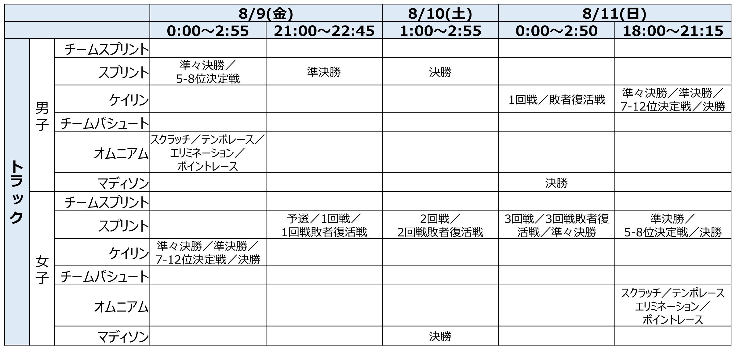 パリ2024オリンピック自転車競技 フランス直前合宿 実施！日本代表チーム最後の合宿で一致団結！オリンピック...