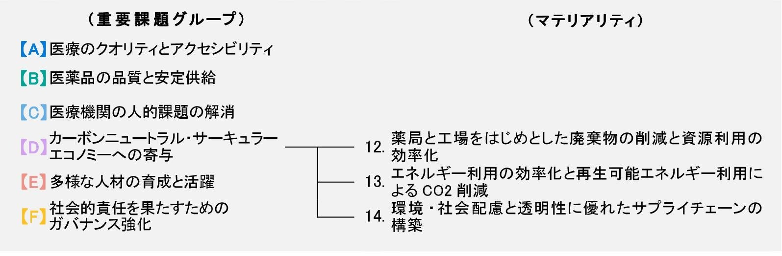 日本調剤、みずほ銀行と「Mizuho Eco Finance」の契約を締結