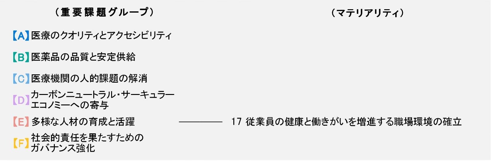 日本調剤、みずほ銀行と「Mizuho人的資本経営インパクトファイナンス」の契約を締結