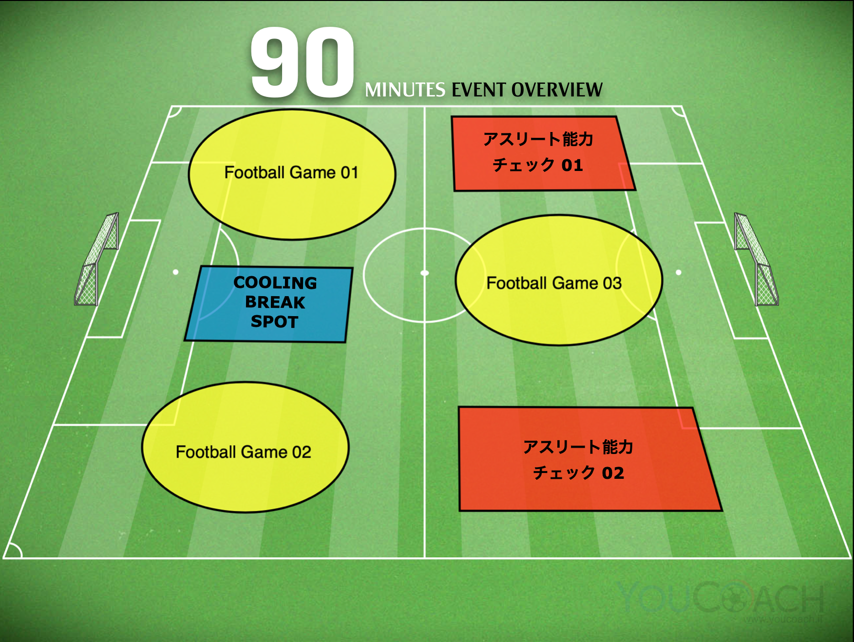 ACミランアカデミー愛知 presents 熱中症対策を考えるスポーツイベント「90 MINUTES」のお知らせ