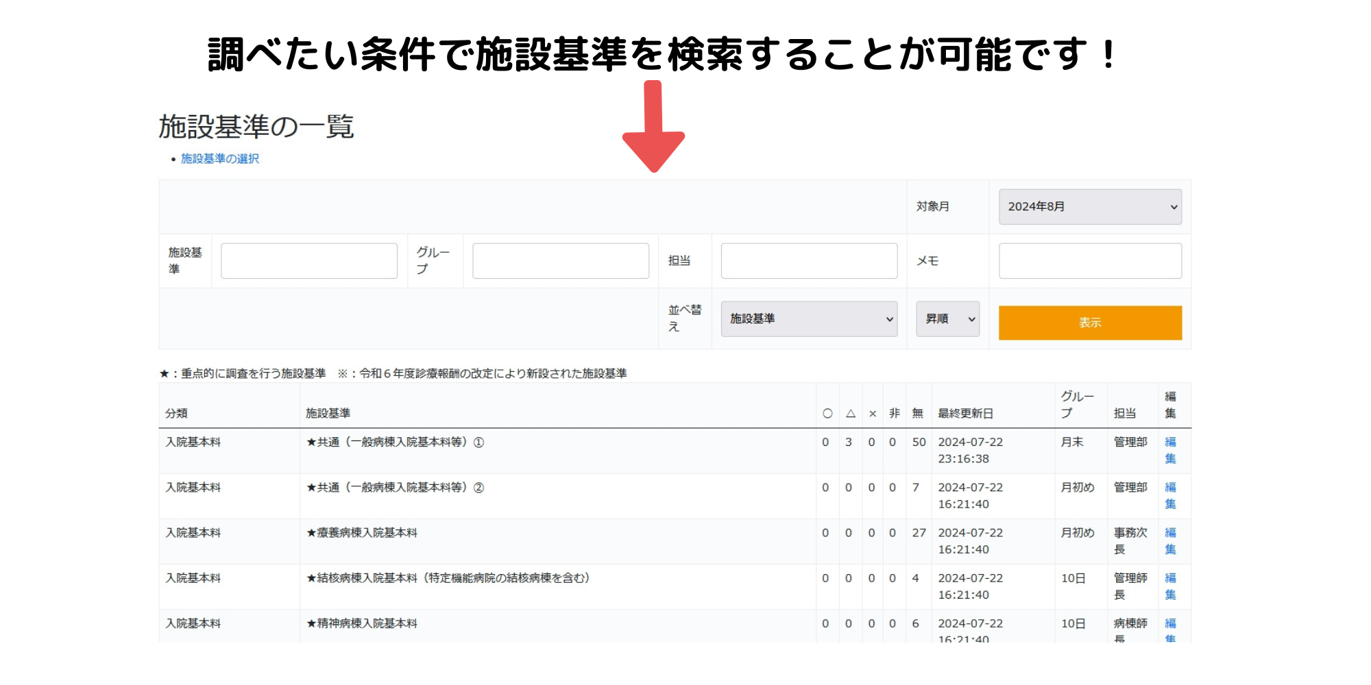 【ナレティ】病院の施設基準管理に！８月定例報告に必須の自己点検ツールの無料トライアルを開始