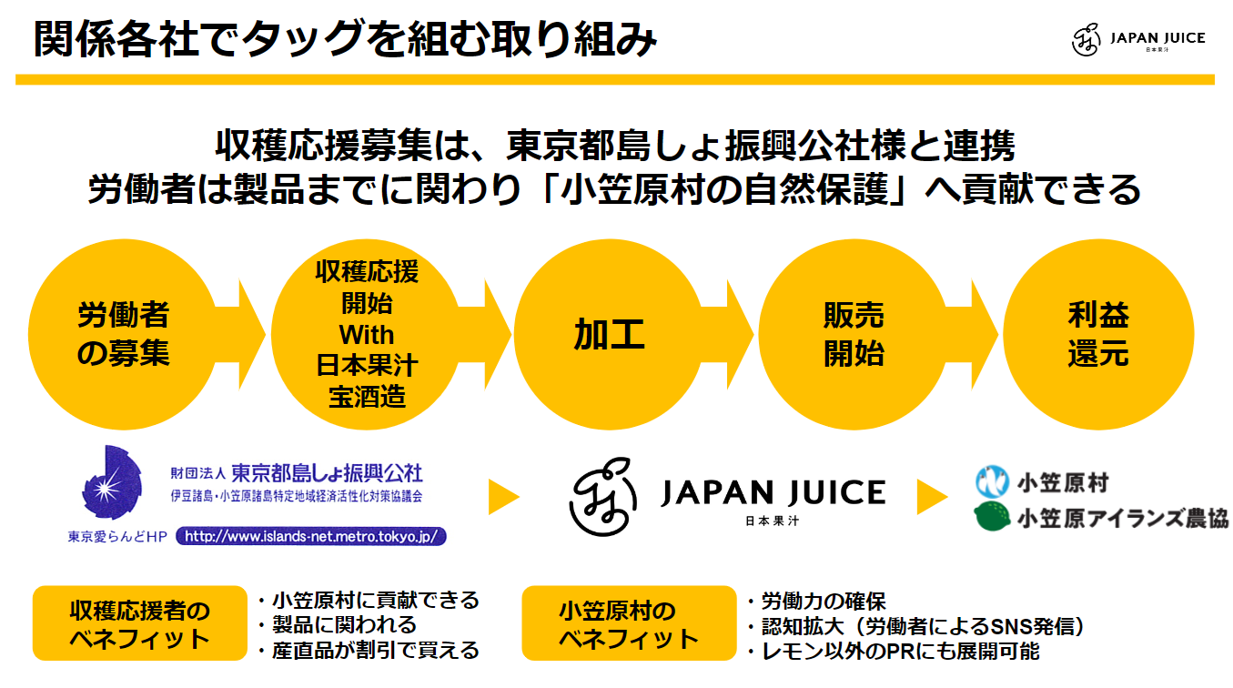 東京・小笠原村の柑橘をチップスに！売上の一部が観光等の財源になる社会貢献スナック菓子第一弾「さくピー ...