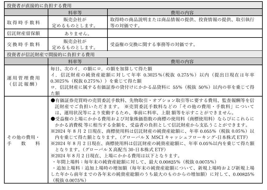 「グローバルX MSCIキャッシュフローキング-日本株式ETF」（234A）と「グローバルX 高配当30-日本株式ETF」（...