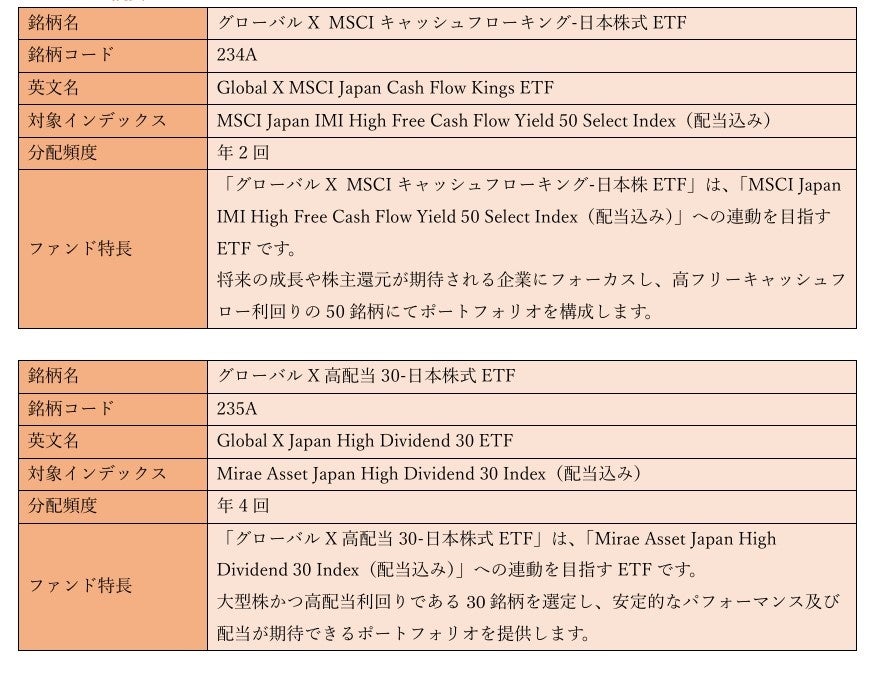 「グローバルX MSCIキャッシュフローキング-日本株式ETF」（234A）と「グローバルX 高配当30-日本株式ETF」（...