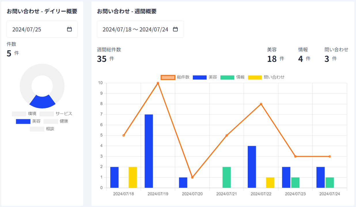 AIアシスタント「i Producer for Biz」リリース：次世代の顧客対応を実現：株式会社Eye Universe