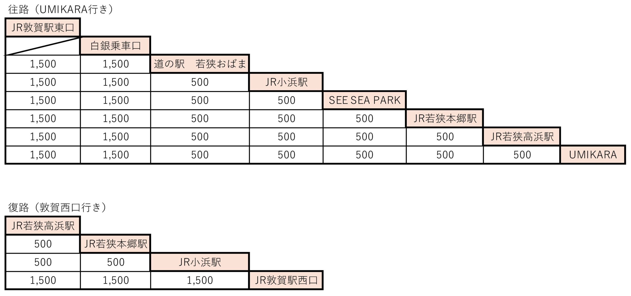 北陸新幹線敦賀駅からの直通バス「若狭メモリーライナー」がますます便利になります！