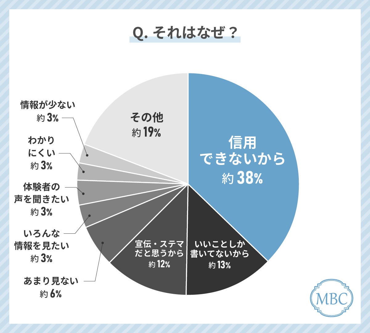 40代女性が美容外科クリニック選びで最も使っているツールは「Google・Yahoo!検索」！逆にネット広告は意識的...