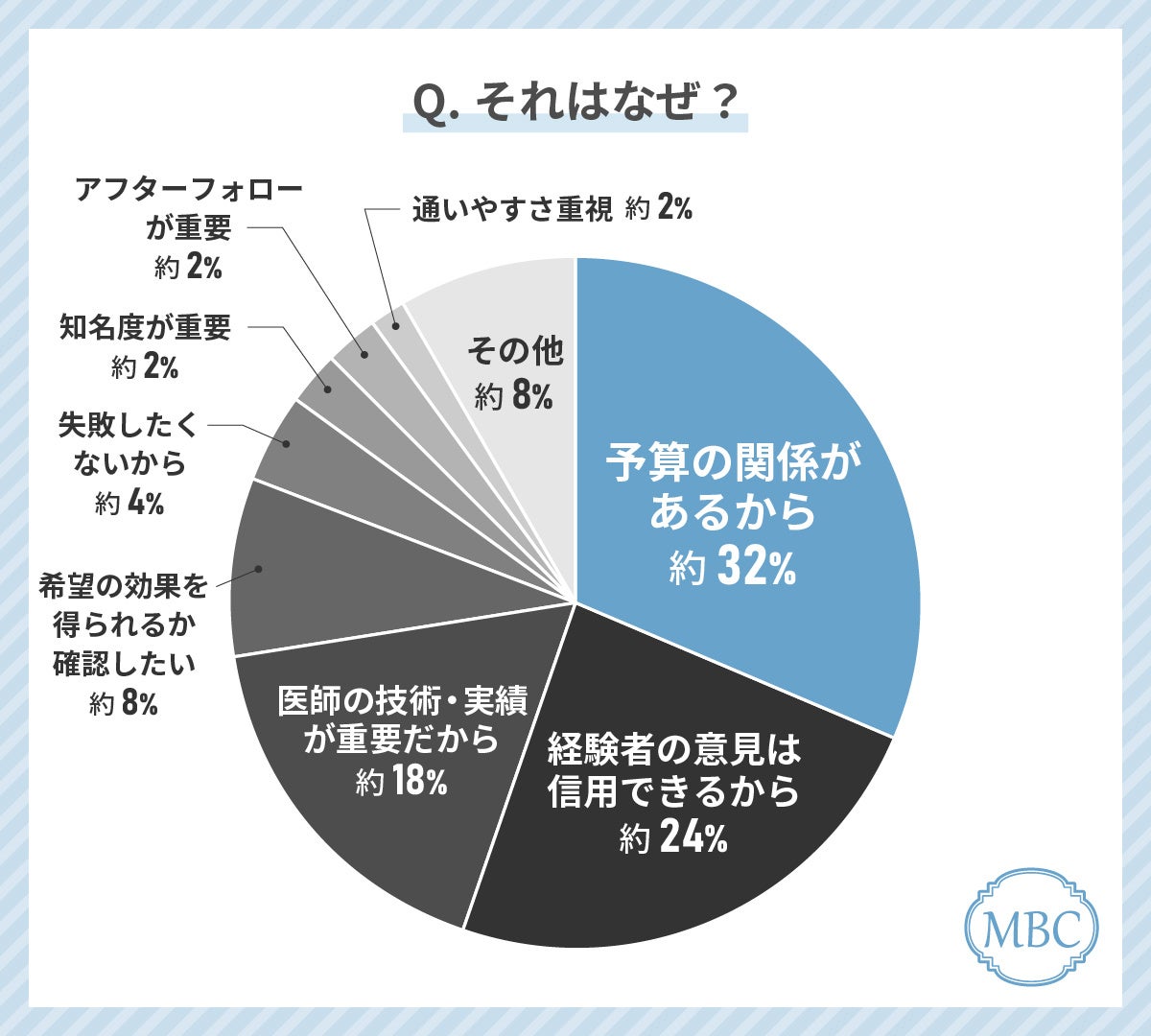 40代女性が美容外科クリニック選びで最もみているポイントは「施術料金」！失敗しない美容外科クリニックの選...