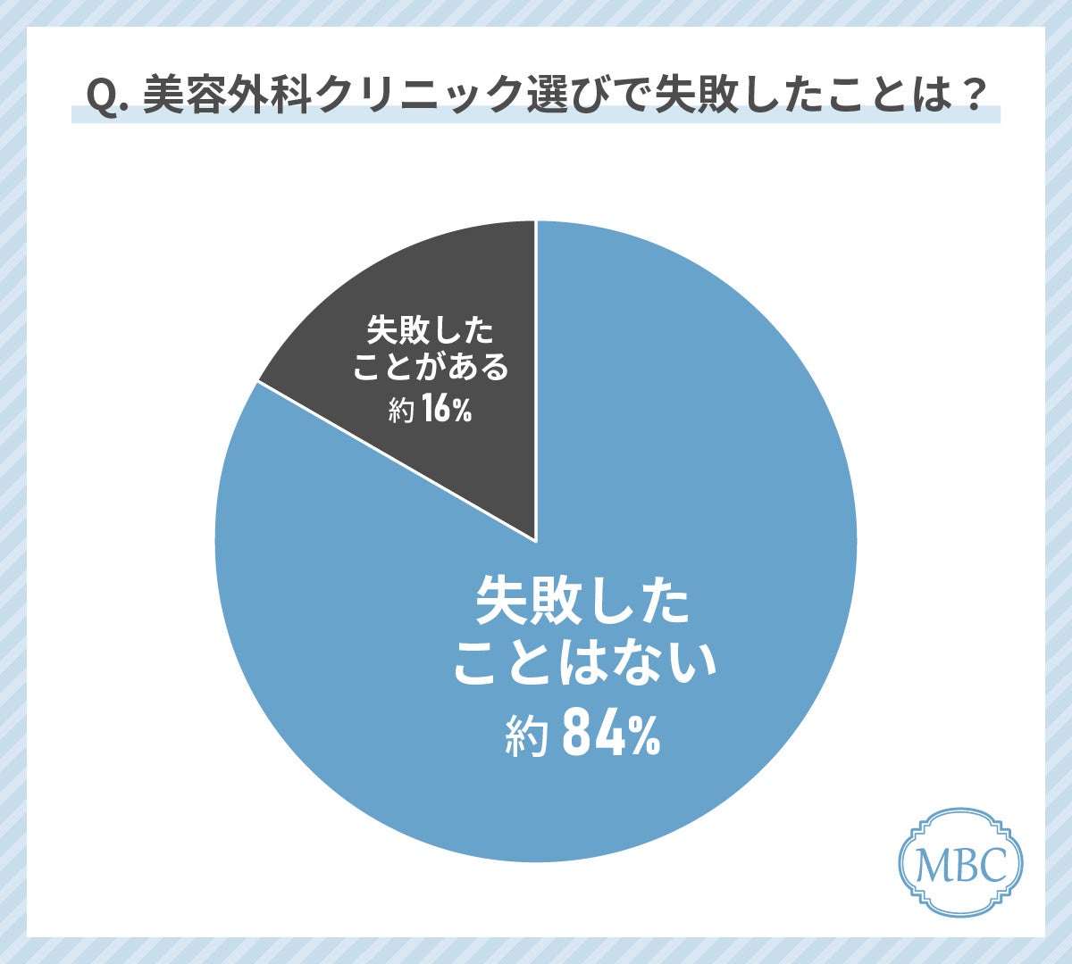 40代女性が美容外科クリニック選びで最もみているポイントは「施術料金」！失敗しない美容外科クリニックの選...