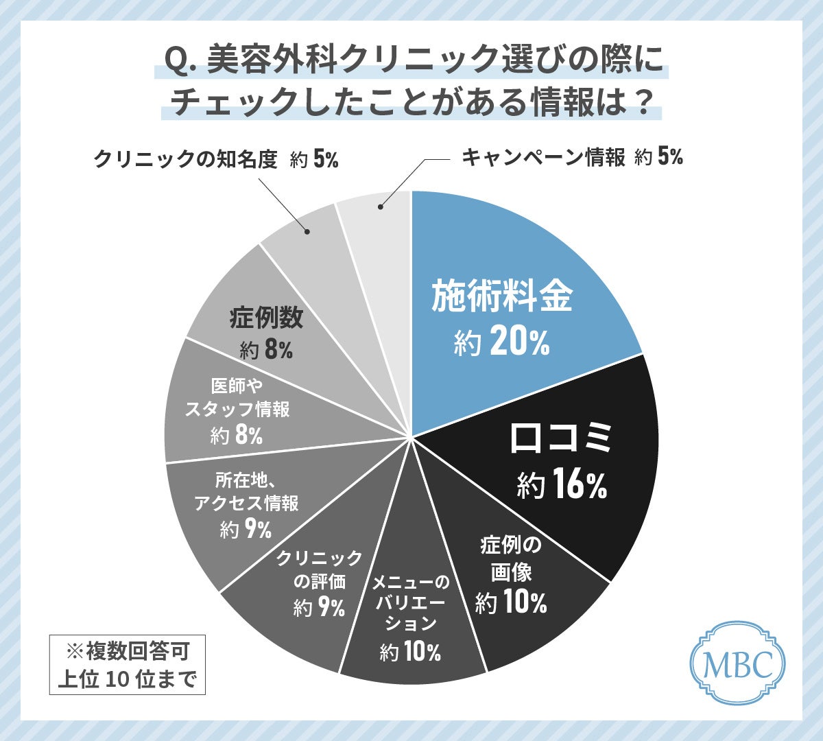 40代女性が美容外科クリニック選びで最もみているポイントは「施術料金」！失敗しない美容外科クリニックの選...