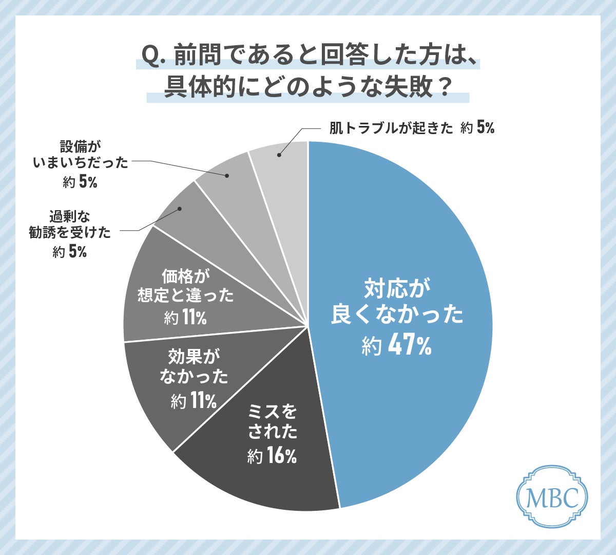 40代女性が美容外科クリニック選びで最もみているポイントは「施術料金」！失敗しない美容外科クリニックの選...