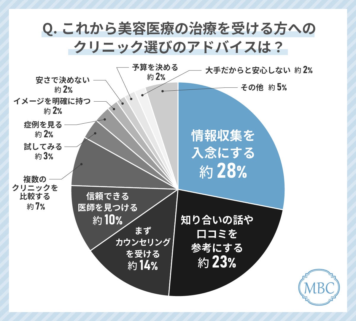 40代女性が美容外科クリニック選びで最もみているポイントは「施術料金」！失敗しない美容外科クリニックの選...