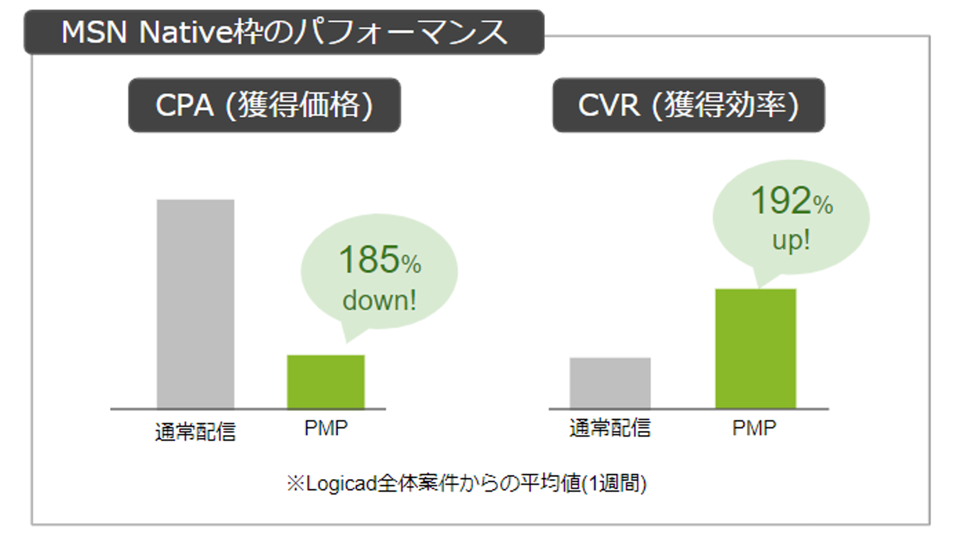 DSP「Logicad」、「Microsoft Monetize SSP」のNative広告を拡充