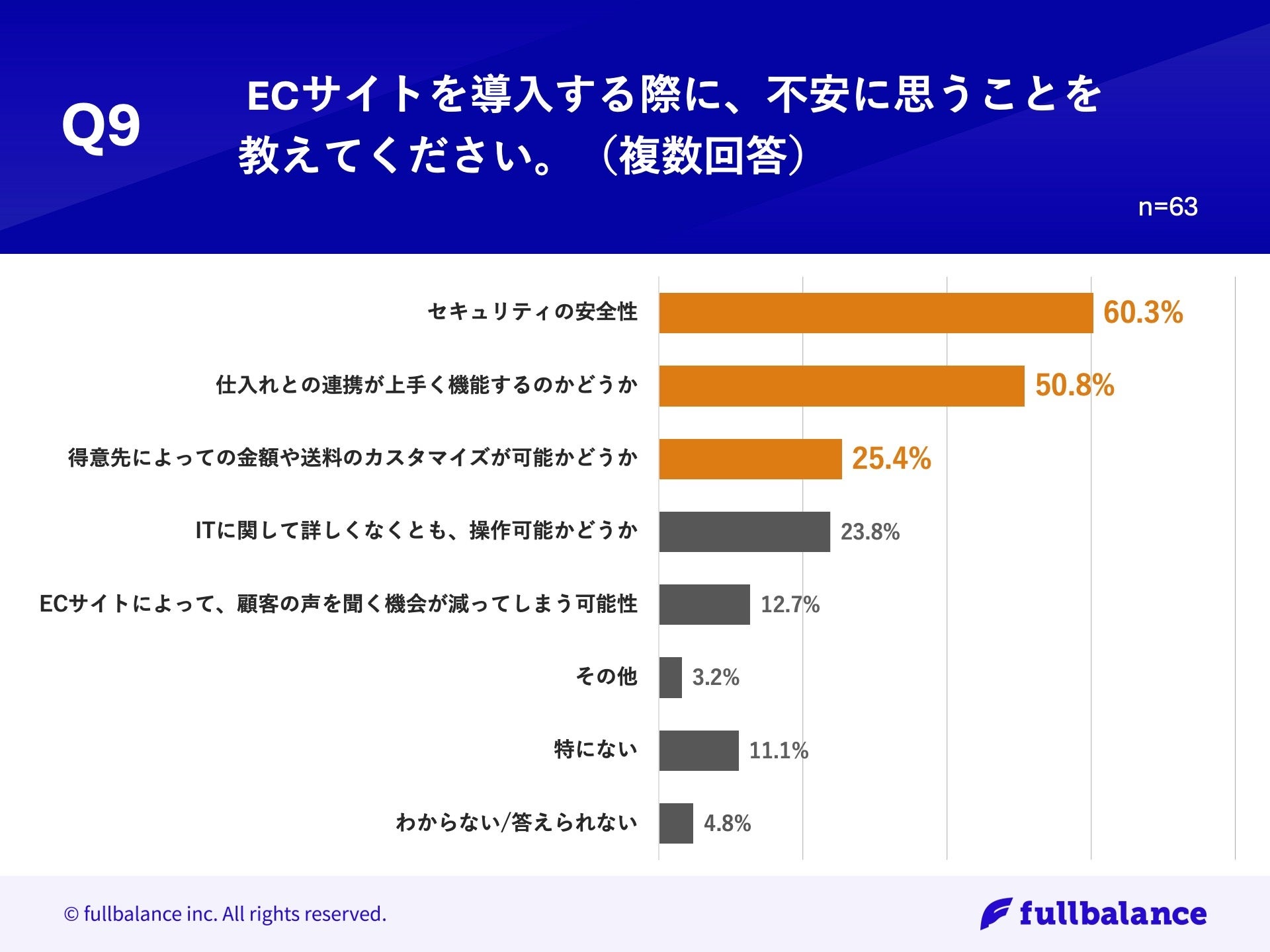 【卸売営業のデジタル化の実態とは？】営業手法TOP2は「非デジタル」手法の実態！一方、「商品名/受注数の伝...