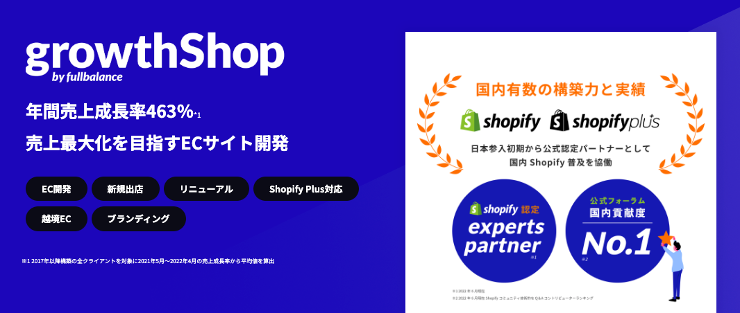 【卸売営業のデジタル化の実態とは？】営業手法TOP2は「非デジタル」手法の実態！一方、「商品名/受注数の伝...