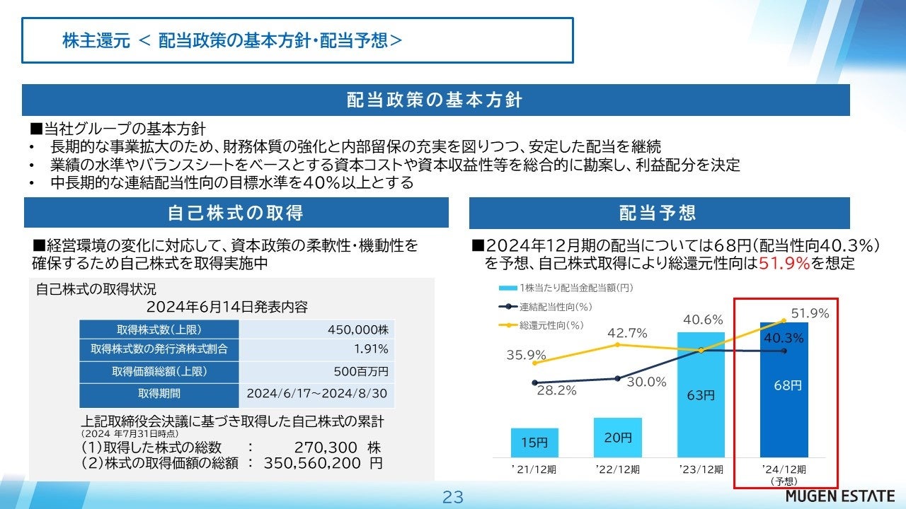 2024年12月期第2四半期決算について