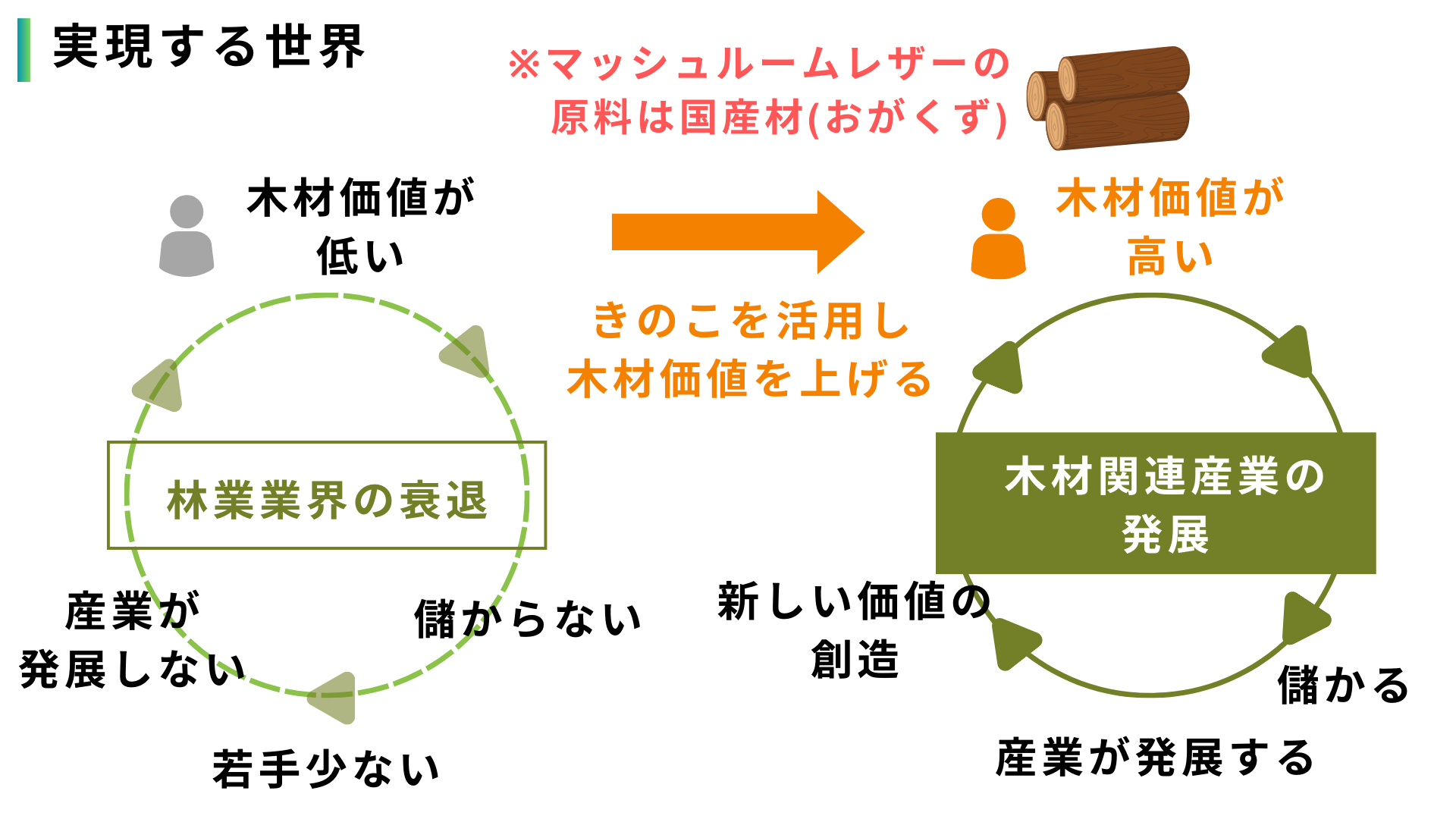 【伝統産業を”きのこの力”で未来へ繋ぐ】京都の伝統産業とサステナブル新素材のコラボ商品を新開発！『京うち...