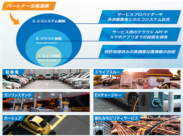 萩原エレクトロニクス、MaaS利用可能な高精度位置情報に基づく車載決済プラットフォームを持つ Sheeva.AI社へ...