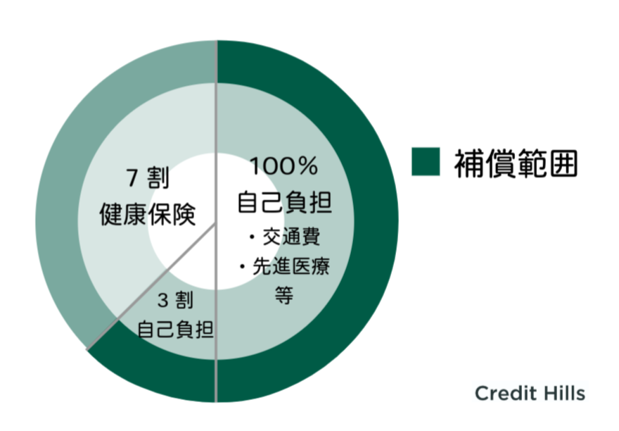 株式会社クレジットヒルズ、取引信用保険に加え福利厚生保険の仲介サービスを新規開始