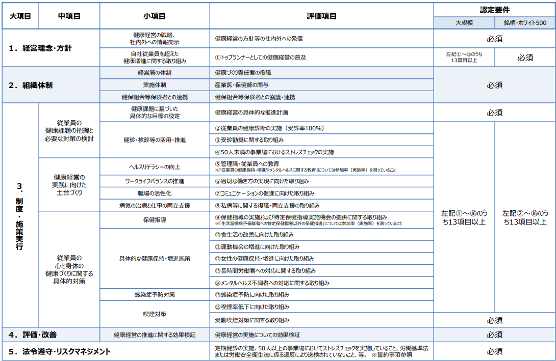 株式会社クレジットヒルズ、取引信用保険に加え福利厚生保険の仲介サービスを新規開始