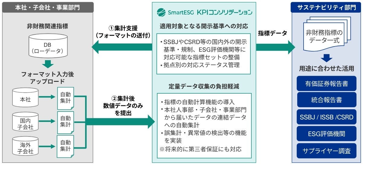 あずさ監査法人、ESG情報開示支援のシェルパと協業契約を締結