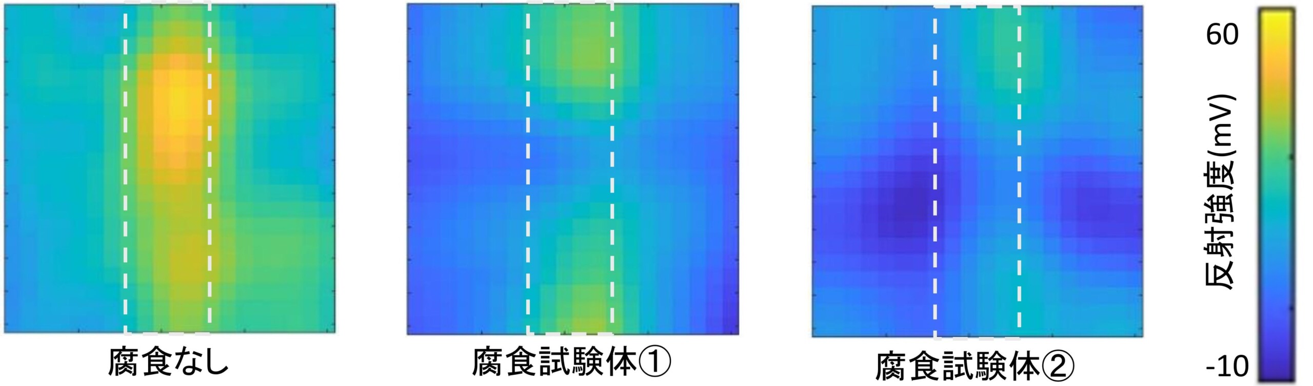 サブテラヘルツ波によるコンクリート内部を透視する技術で鉄筋腐食状態を推定