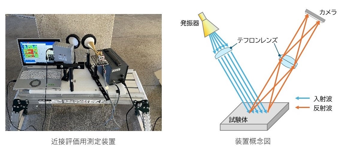 サブテラヘルツ波によるコンクリート内部を透視する技術で鉄筋腐食状態を推定