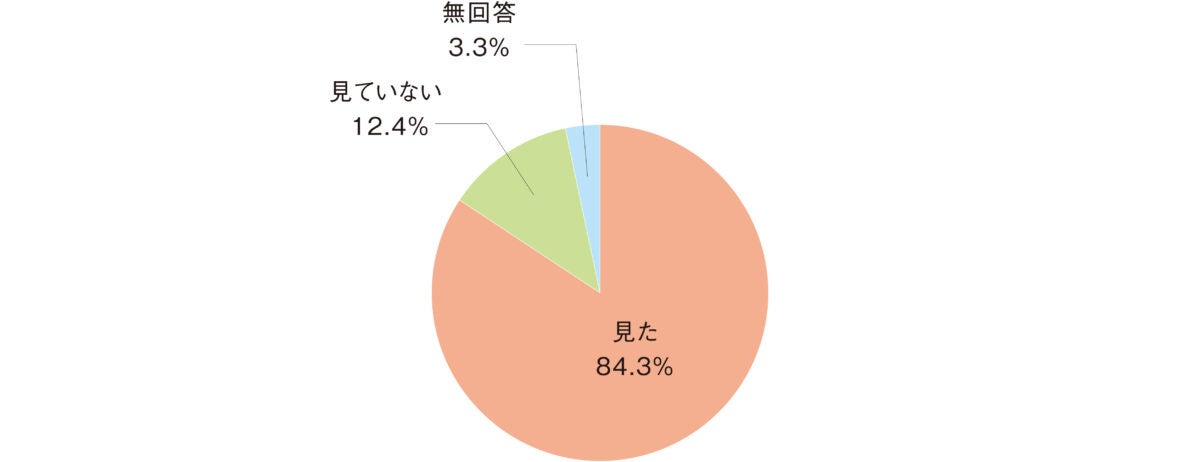 【シニアの生活・意識実態調査／パリオリンピックについて】「前回の東京オリンピックより楽しんでいる」が、...