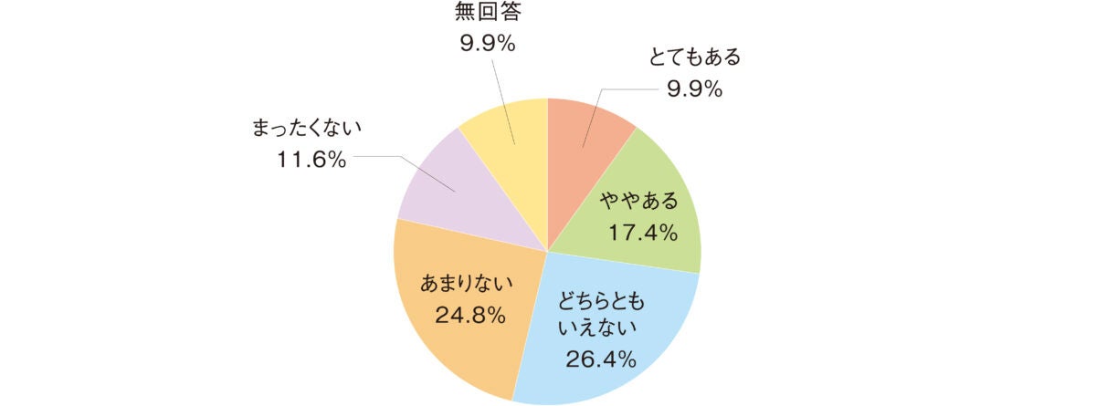 【シニアの生活・意識実態調査／パリオリンピックについて】「前回の東京オリンピックより楽しんでいる」が、...