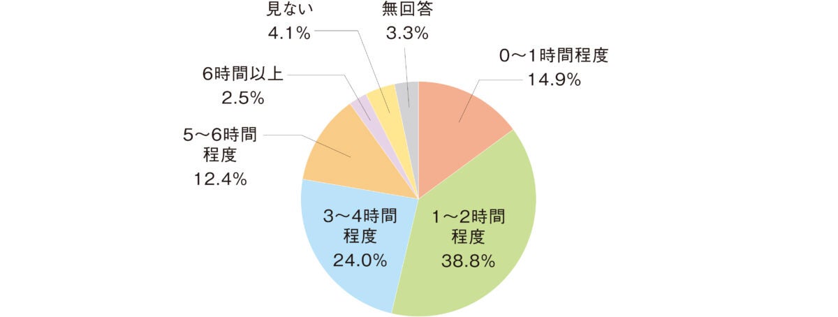 【シニアの生活・意識実態調査／パリオリンピックについて】「前回の東京オリンピックより楽しんでいる」が、...